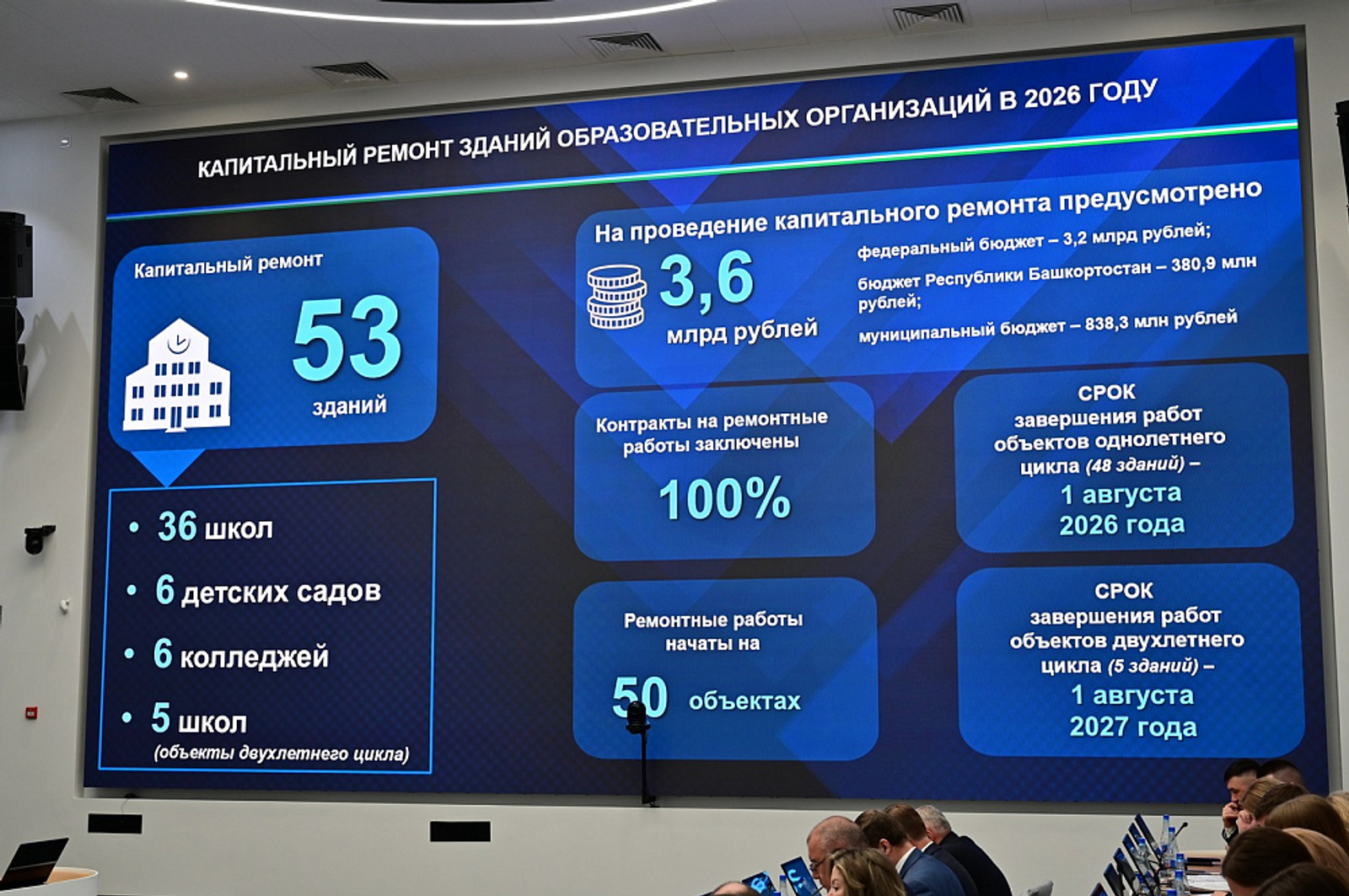 53 мәгариф учреждениесе капиталь ремонт көтә