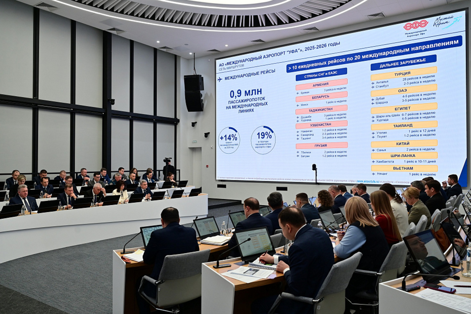 Уфадан көн саен 60тан артык авиарейс башкарыру планлаштырыла