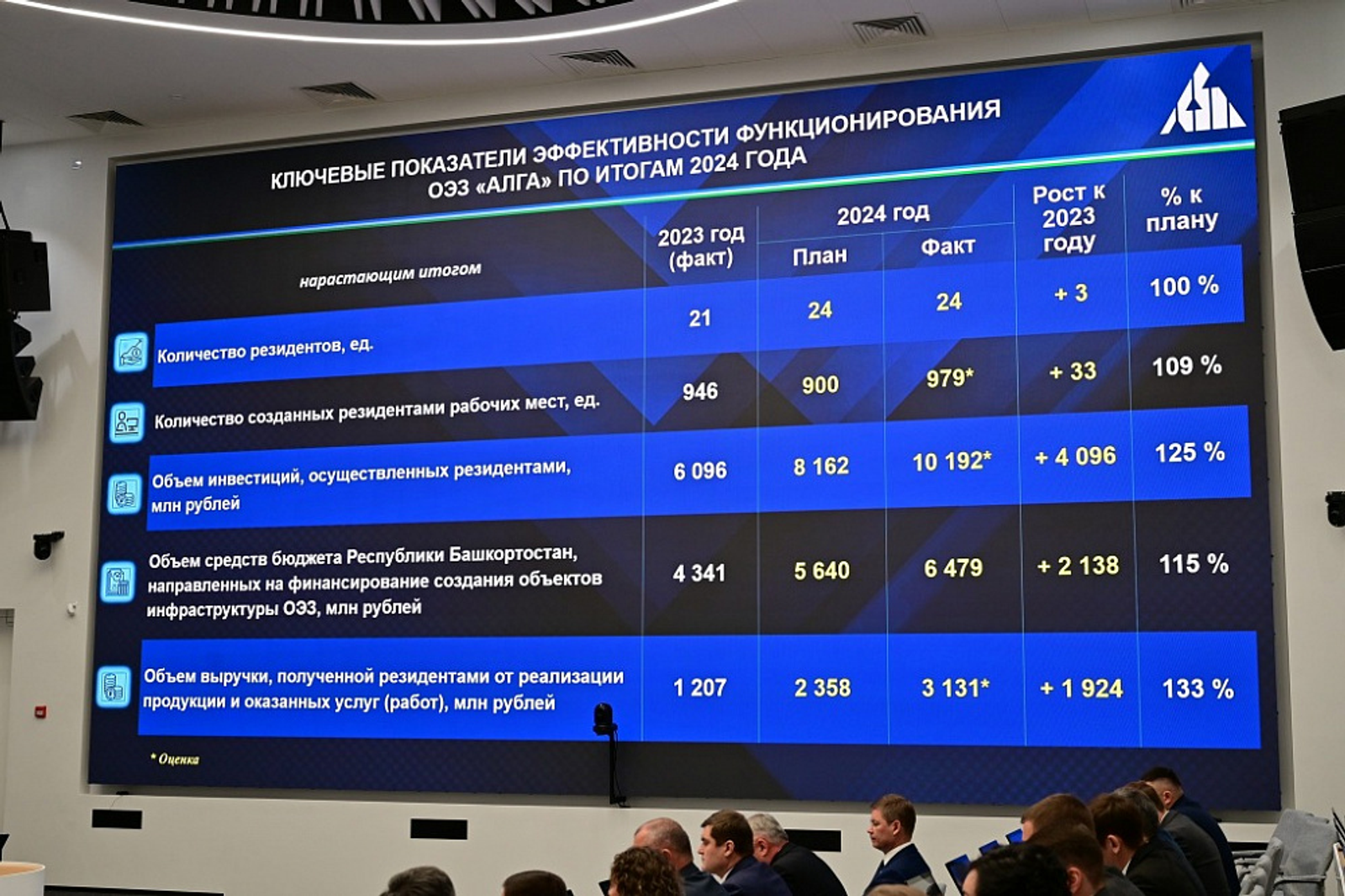 "Алга", фәкать алга!