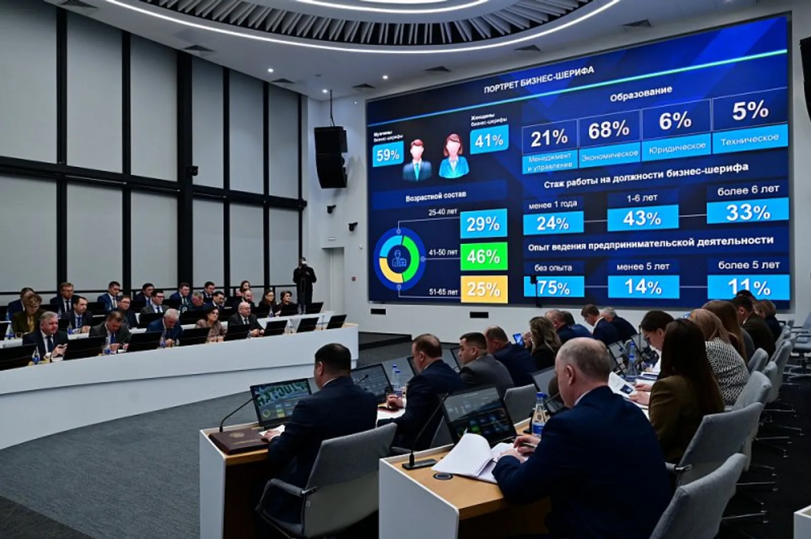 Бизнес-шерифлар нәтиҗәле эшли